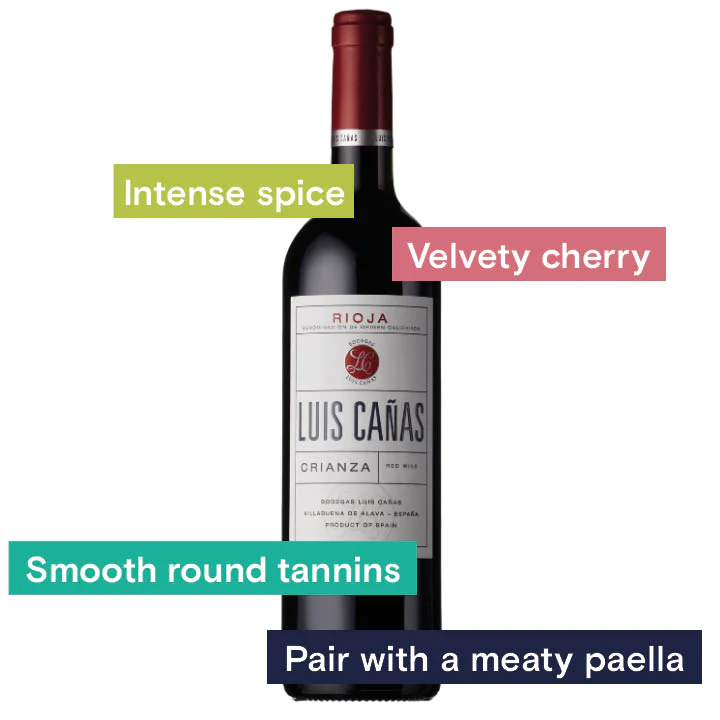 Luis Canas, Rioja Crianza 2019