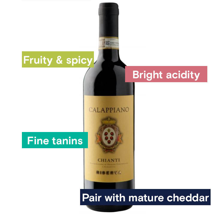 Fattoria di Calappiano, Chianti Riserva 2019