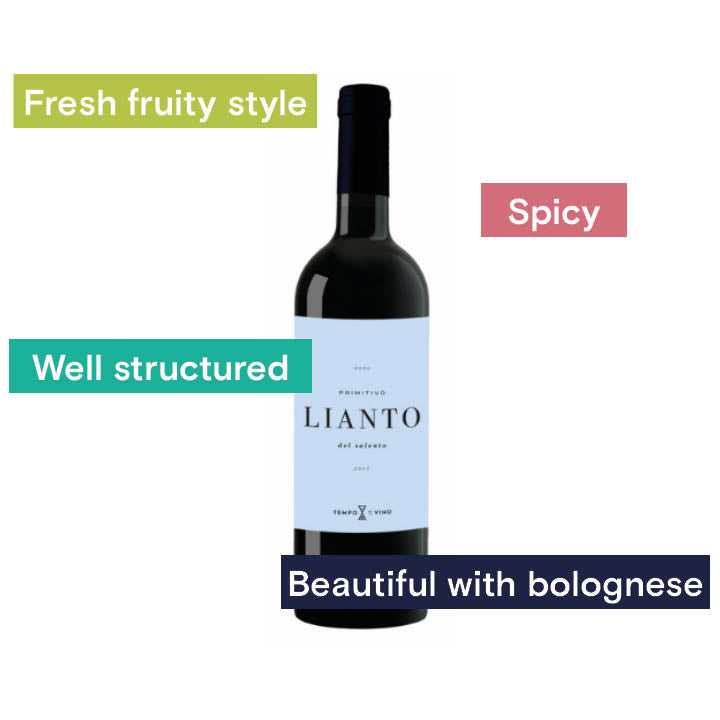 Fresh fruity style, spicy, well structured, beautiful with bolognese